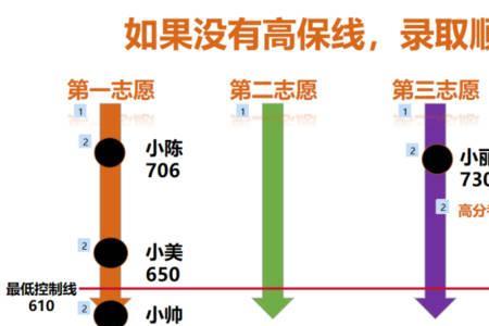 中考平均线是什么意思