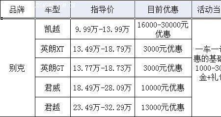 河北省购车优惠券怎么领取