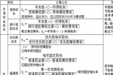 财管的公式多久能背下来