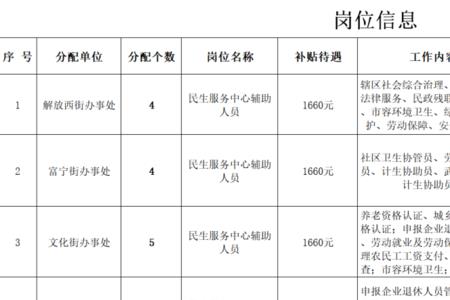 公益性岗位是哪个部门管理