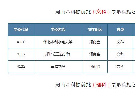 提前批的定向专业是什么意思