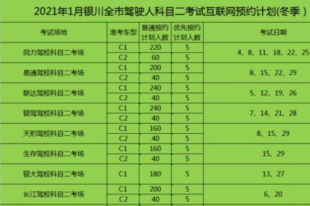 只剩科四可以异地考吗