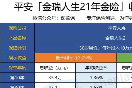 平安财富宝年金怎么退