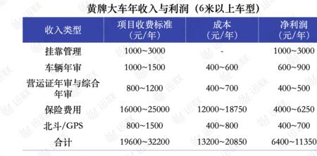 机动车检测站是暴利行业吗