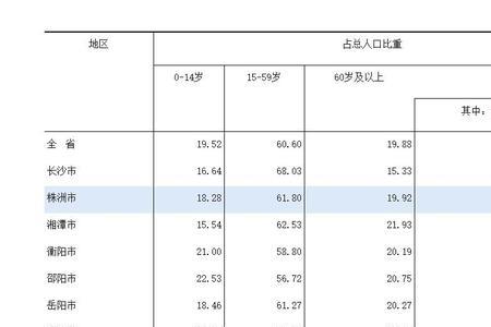 湖南人口最多的县排名前10名