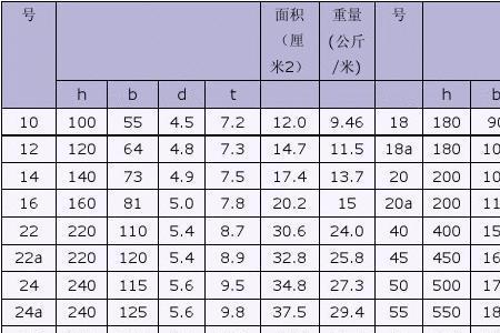 铸件的比重是多少