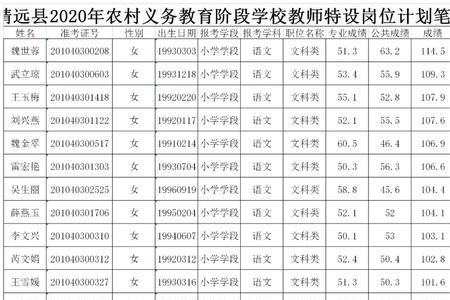 特岗复核成绩有用吗