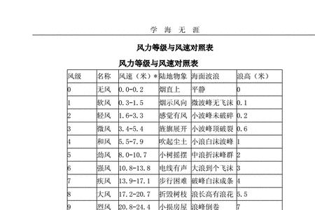 风力与风速口诀表