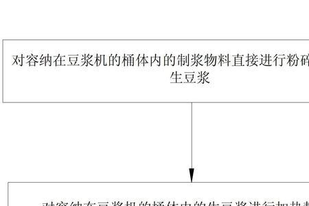 用豆浆机怎么做豆丝