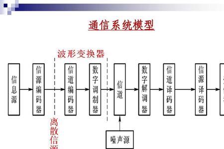 系统的一般模型包括哪三个部分