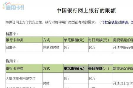 1类银行卡办理条件