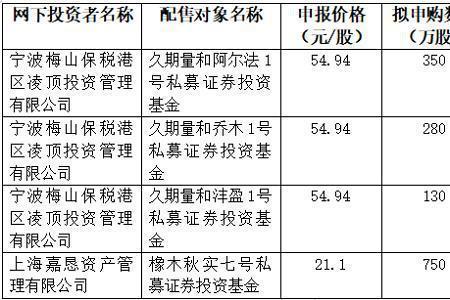 询价申报和申购什么区别