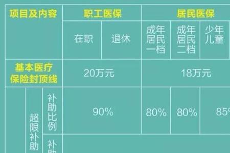 医疗保险县份能报销吗