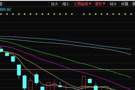 短期破位是什么意思