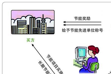 企业效益是企业发展的根本