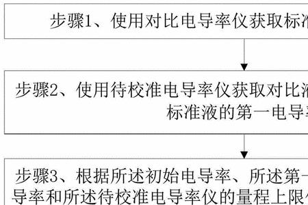 校准量程和额定量程是什么意思