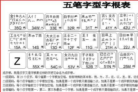 五笔两个字根的字怎么打