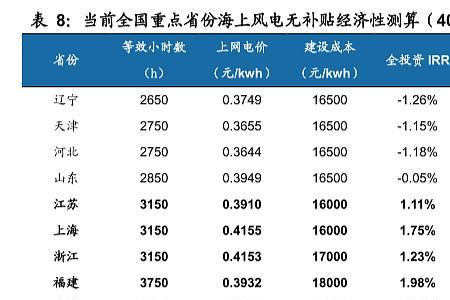 光伏收益率计算公式