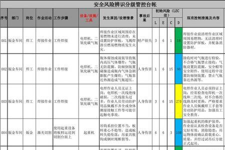 工程风险等级划分5个等级