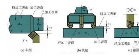 求螺纹攻牙进给速度的计算方法