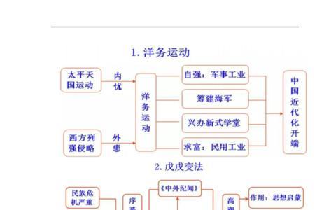 两种历史思维是什么