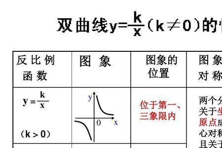 反比例函数的定义域和值域