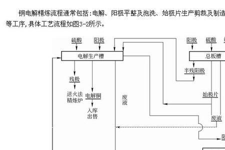 废酸合铜水怎样电解