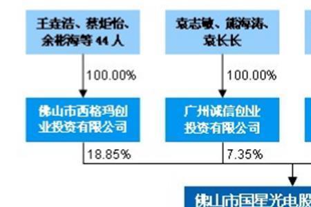 为什么好多公司工会持股