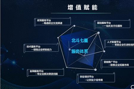 创业的新机制包含什么