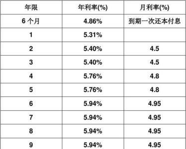 年利率百分之4是多少利息