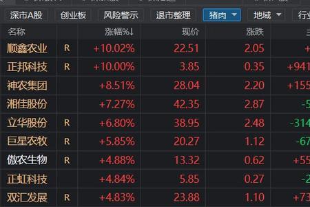 玉米2301主力合约什么意思