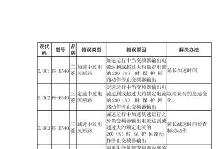 奥克斯5e故障代码处理