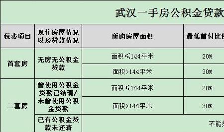 公积金算房产资料吗