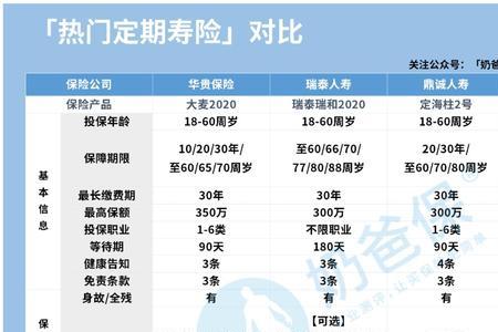 太平洋定期寿险有哪些