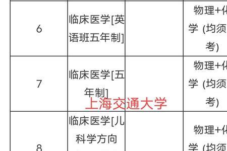 物化地可以报动物医学吗