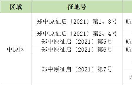 荥阳征地补偿标准