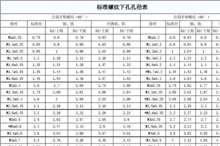 m26螺纹标准