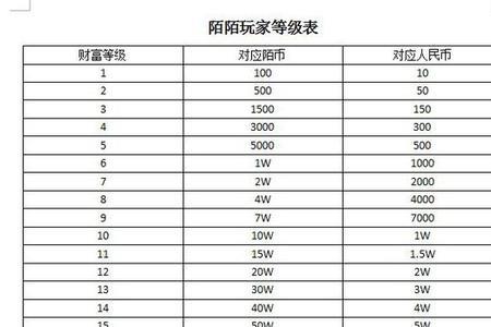 陌陌活跃值10k什么意思