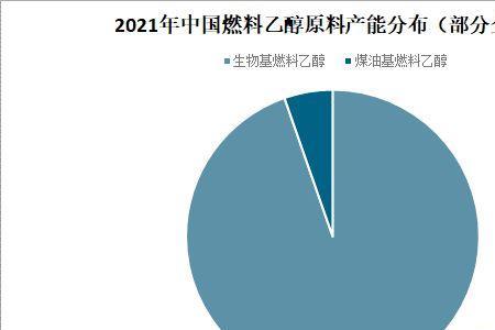 生产燃料乙醇的原料有哪些
