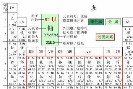 古代的元素周期表