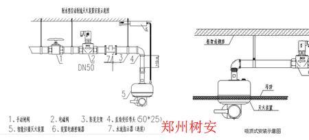 消防水炮工作原理与控制系统