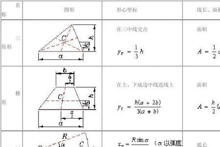 结构力学三角形法则