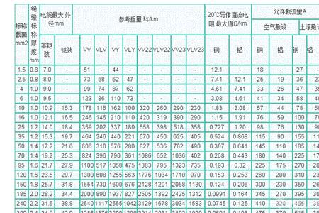 22千瓦的电机可以用铝线吗