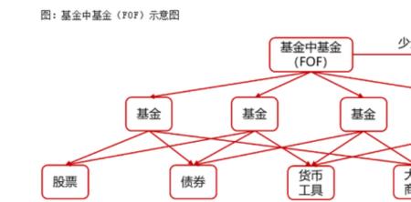 eof和etf什么意思