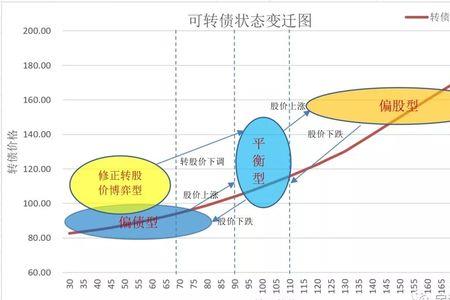 科利可转债可以长期持有吗