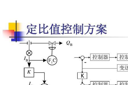 测量电路与控制电路的选择