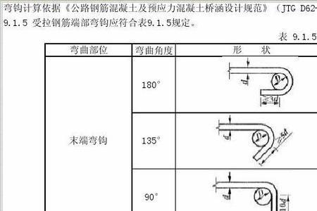 影响钢筋长度的主要因素