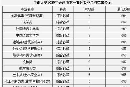 天津历年成人本科分数线