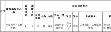 山东供销社考试报名条件