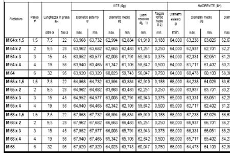 螺纹孔H7与H6哪个要求精度高